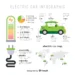 What are some reasons why electric vehicles (EVs) might not be successful in all countries?